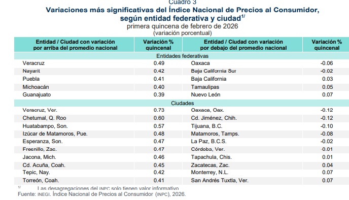 Fresnillo, entre las ciudades más caras