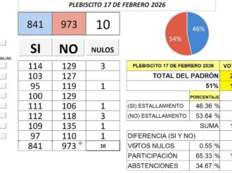 El SPAUAZ evita la huelga: gana el «no» al estallamiento 