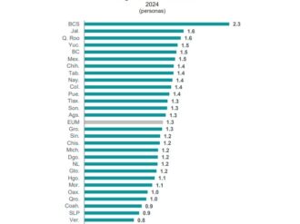 Zacatecas: entre el presupuesto más bajo y el rezago en certificación policial