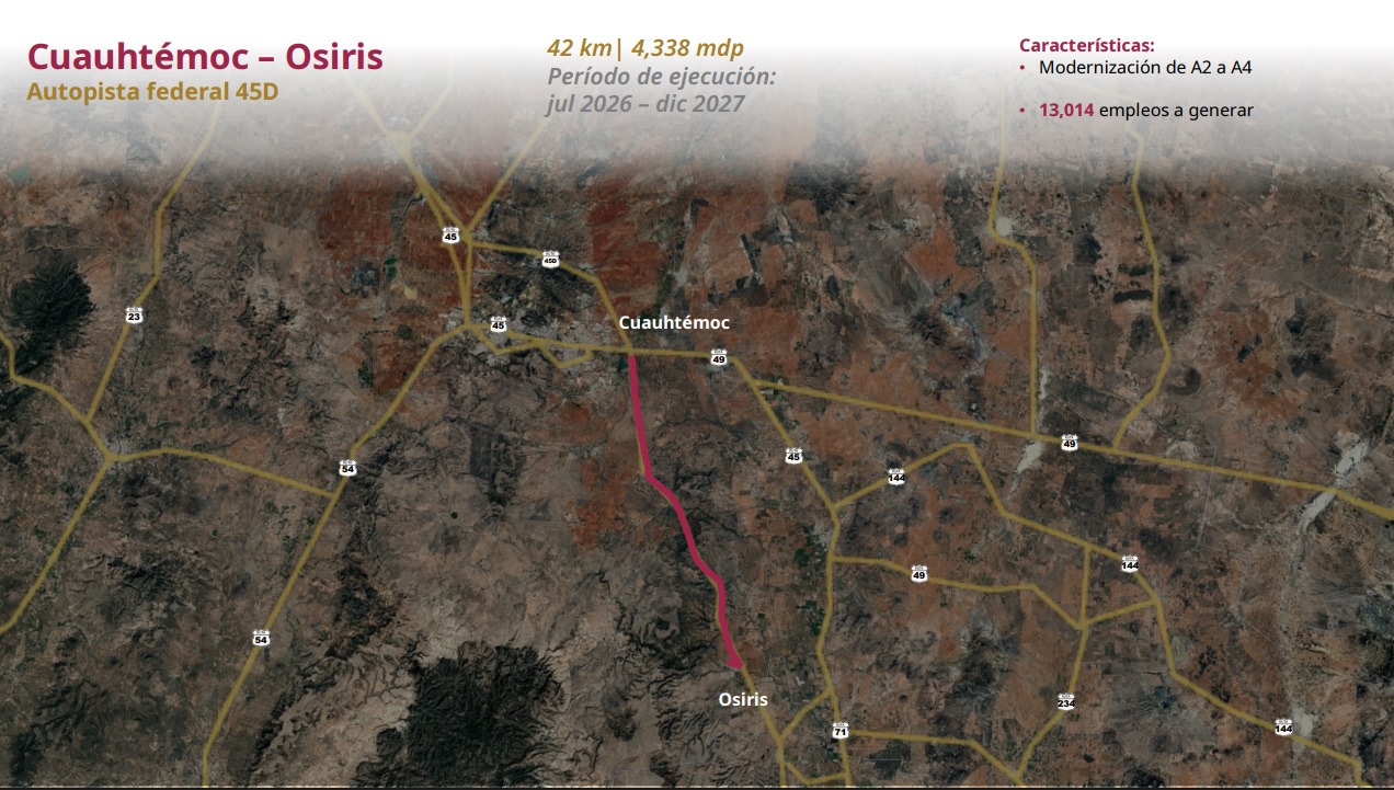 Para julio inician obras de modernización en la autopista Cuauhtémoc-Osiris