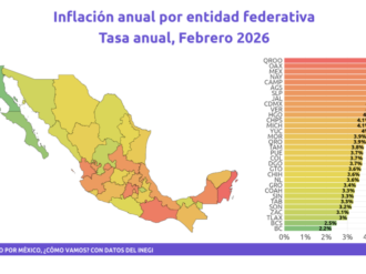 Zacatecas, entre los estados con menor carestía durante febrero