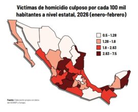 Aumentan desapariciones y homicidios culposos pese a baja en crímenes dolosos 