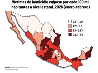 Aumentan desapariciones y homicidios culposos pese a baja en crímenes dolosos
