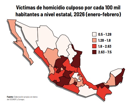 Aumentan desapariciones y homicidios culposos pese a baja en crímenes dolosos