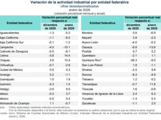 Mantiene Zacatecas crecimiento industrial al inicio de 2026: INEGI