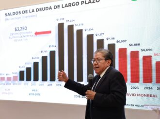 Zacatecas invertirá 4 mil mdp en obra pública para el cierre de 2026