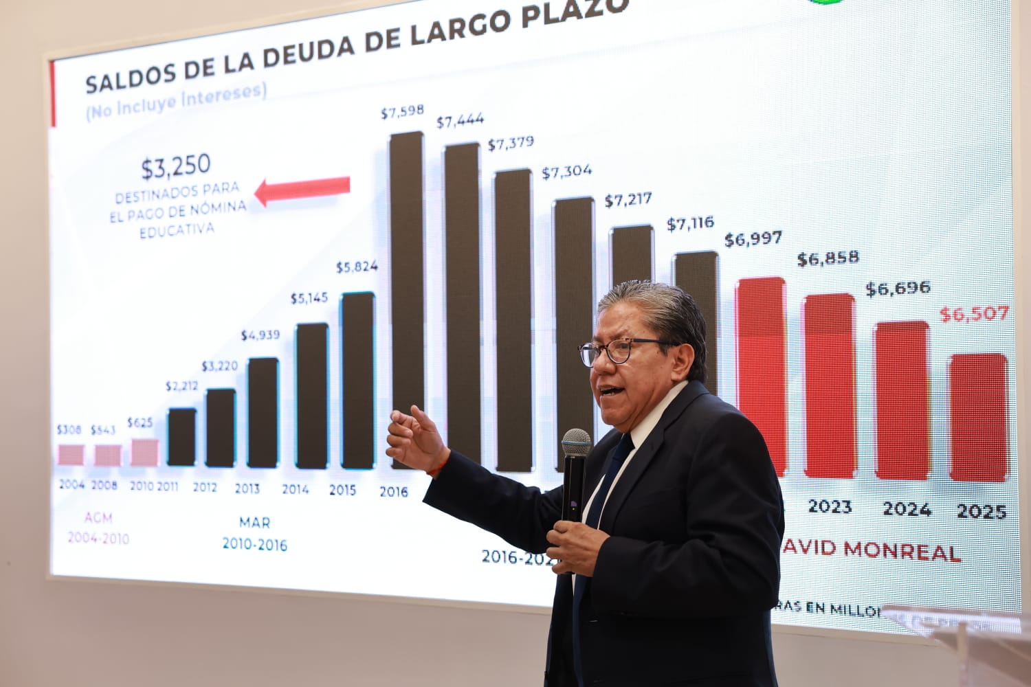 Zacatecas invertirá 4 mil mdp en obra pública para el cierre de 2026