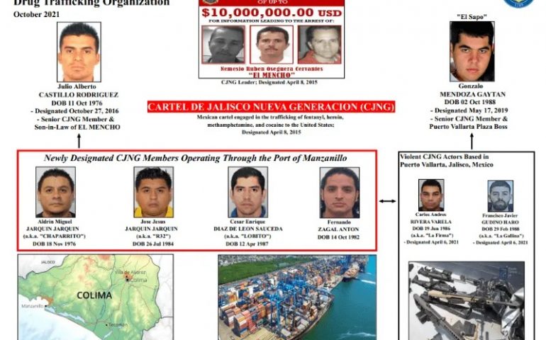 Bloquean cuentas de 4 miembros del CJNG por trafico de fentanilo