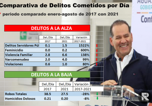 Así VaMOS en #Aguascalientes
