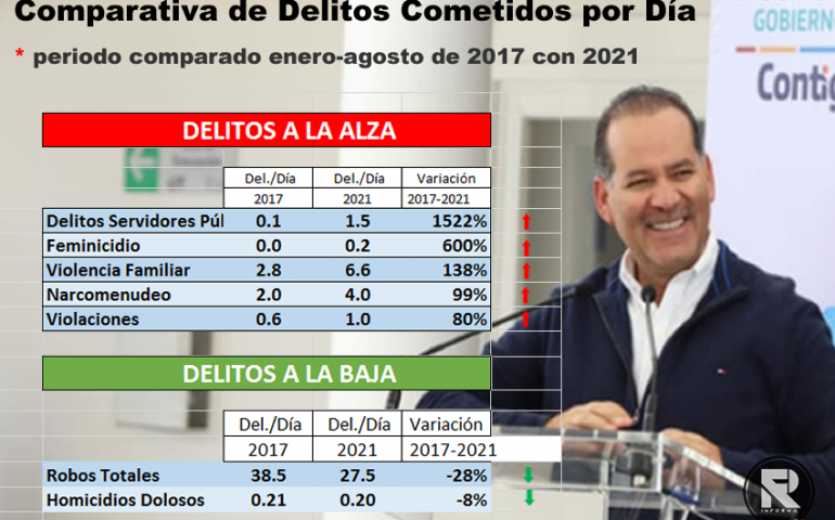 Así VaMOS en #Aguascalientes