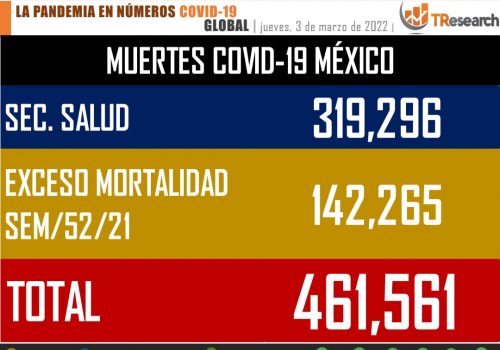 LA NUMERALIA DEL COVID