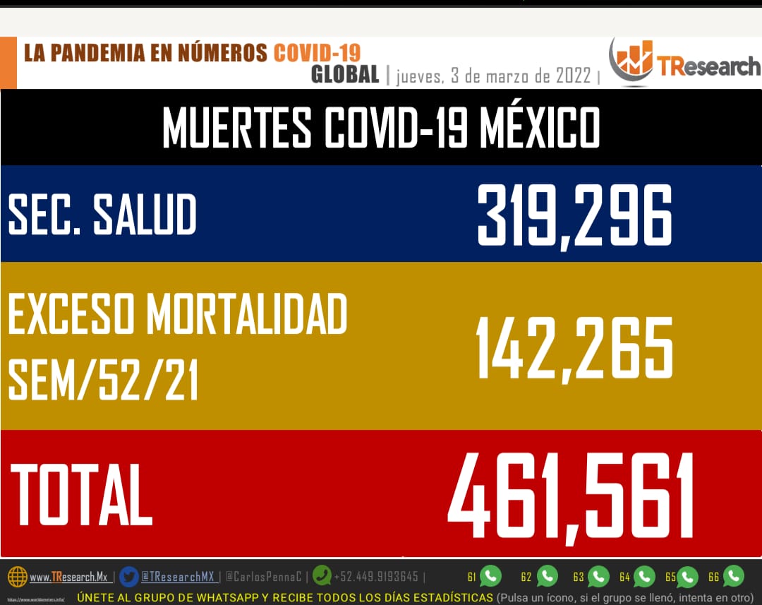LA NUMERALIA DEL COVID