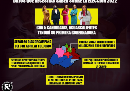 ¡Elección Inédita! en Aguascalientes