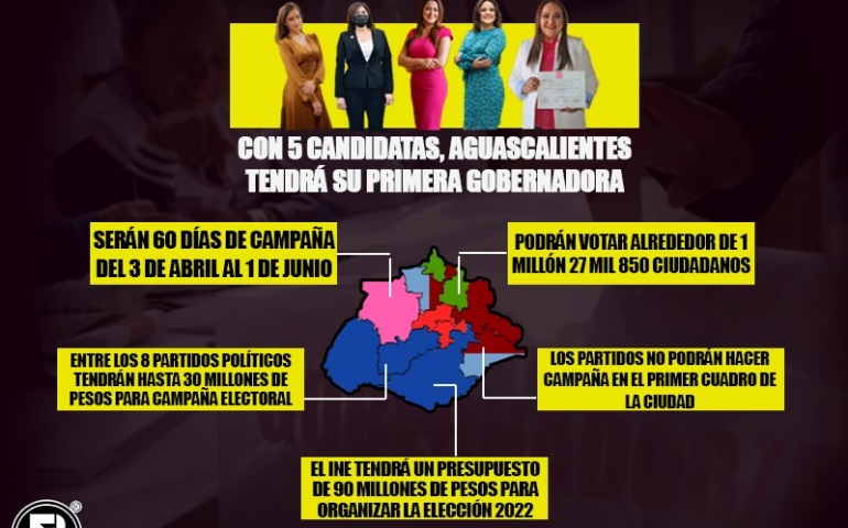 ¡Elección Inédita! en Aguascalientes
