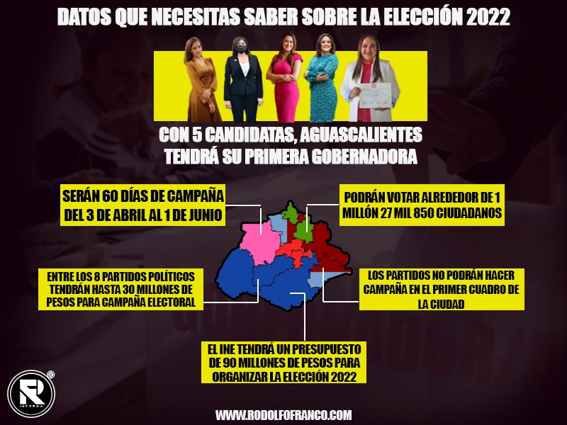 ¡Elección Inédita! en Aguascalientes