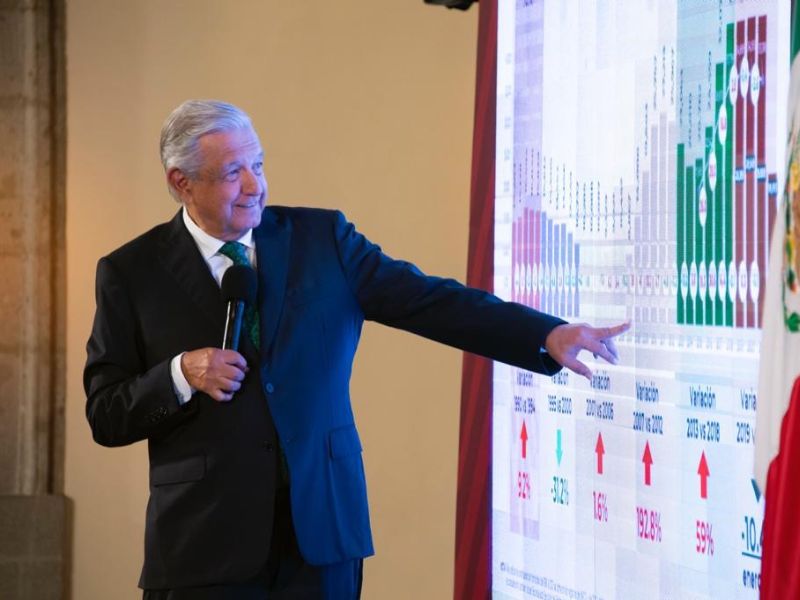 Reconoce gobierno que deuda publica durante el periodo de AMLO aumento un 7%