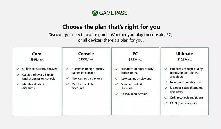 Xbox Live y Gold serán reemplazados por Xbox Game Pass Core
