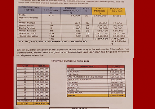 Denuncian a Claudia Sheinbaum y Nora Ruvalcaba Penalmente