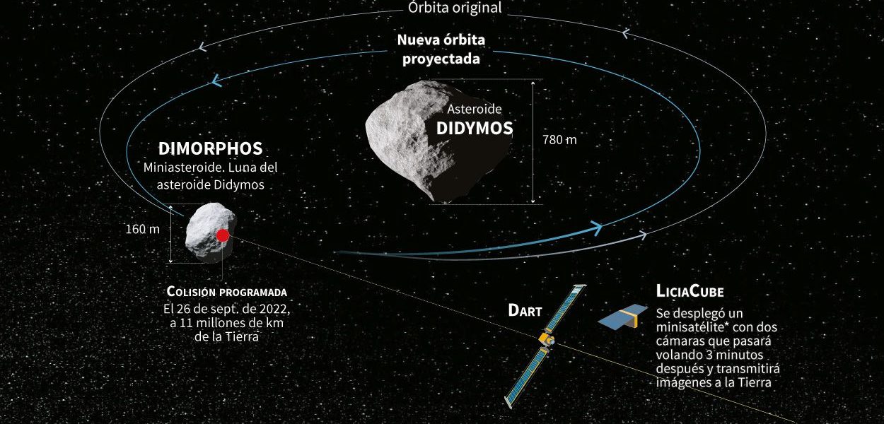 Inicia misión DART de la NASA para desviar asteroide