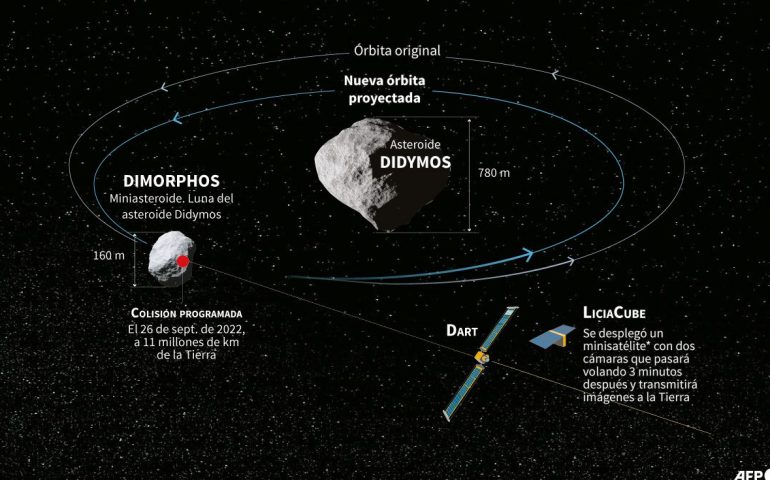 Inicia misión DART de la NASA para desviar asteroide