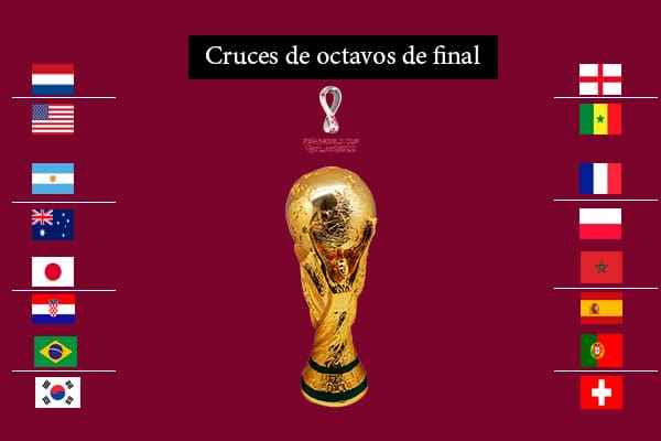 Fechas y horarios para los octavos de final Qatar 2022