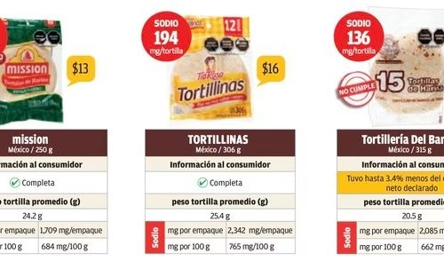 Las tres peores marcas de tortilla de harina