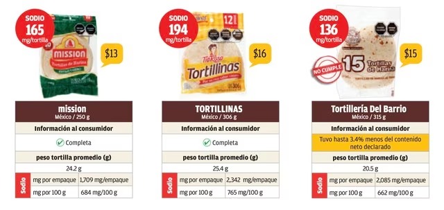 Las tres peores marcas de tortilla de harina