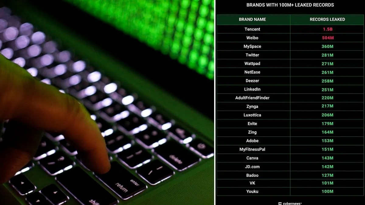 Se roban 26000 millones de datos de cuentas en “la Madre de Todas las Brechas”