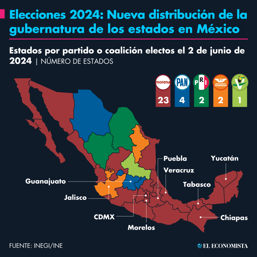 Esta seria la nueva distribución de gubernaturas en México