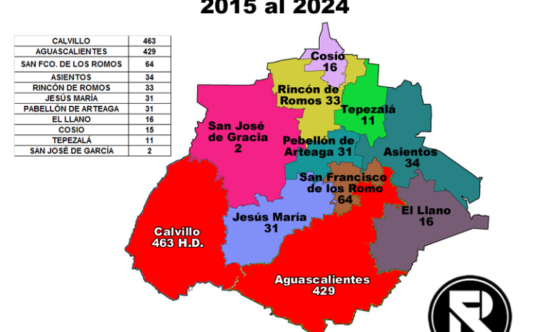 CALVILLO EL MUNICIPIO CON MÁS HOMICIDIOS DOLOSOS