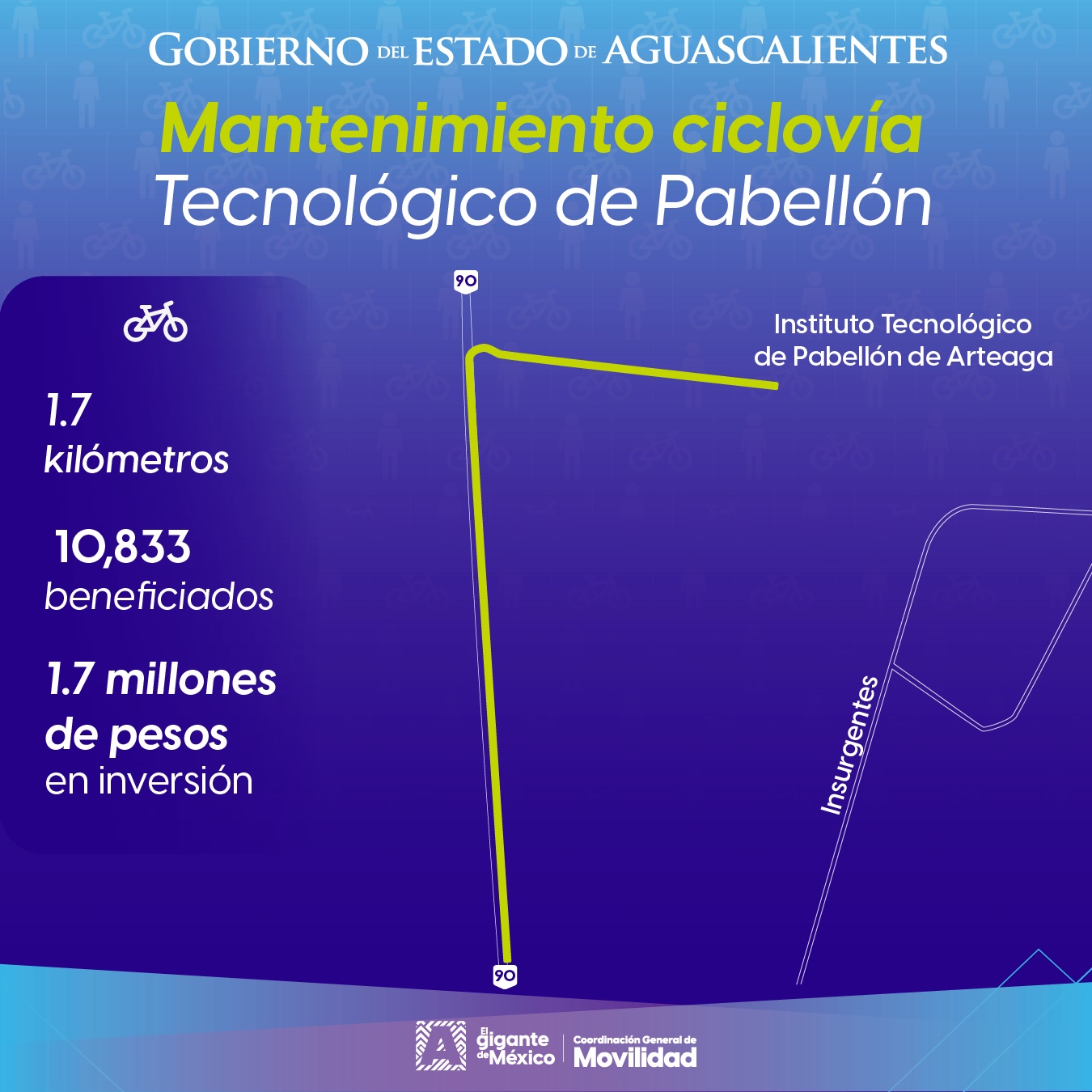 20 MIL USUARIOS SE VERÁN BENEFICIADOS CON OBRAS DE AMPLIACIÓN Y REHABILITACIÓN DE CICLOVÍAS