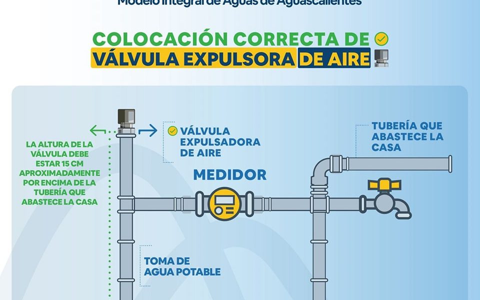 Te compartimos dos tips de una correcta instalación de tu válvula expulsora de aire :