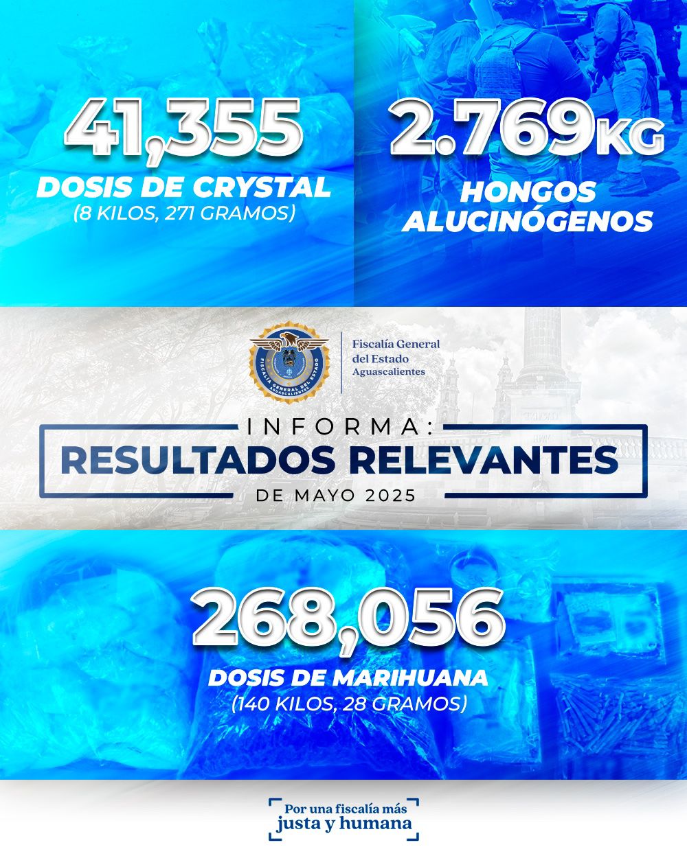 FORTALECE LA FGE ACCIONES DE COMBATE AL NARCOMENUDEO EN LA ENTIDAD DURANTE EL MES DE MAYO