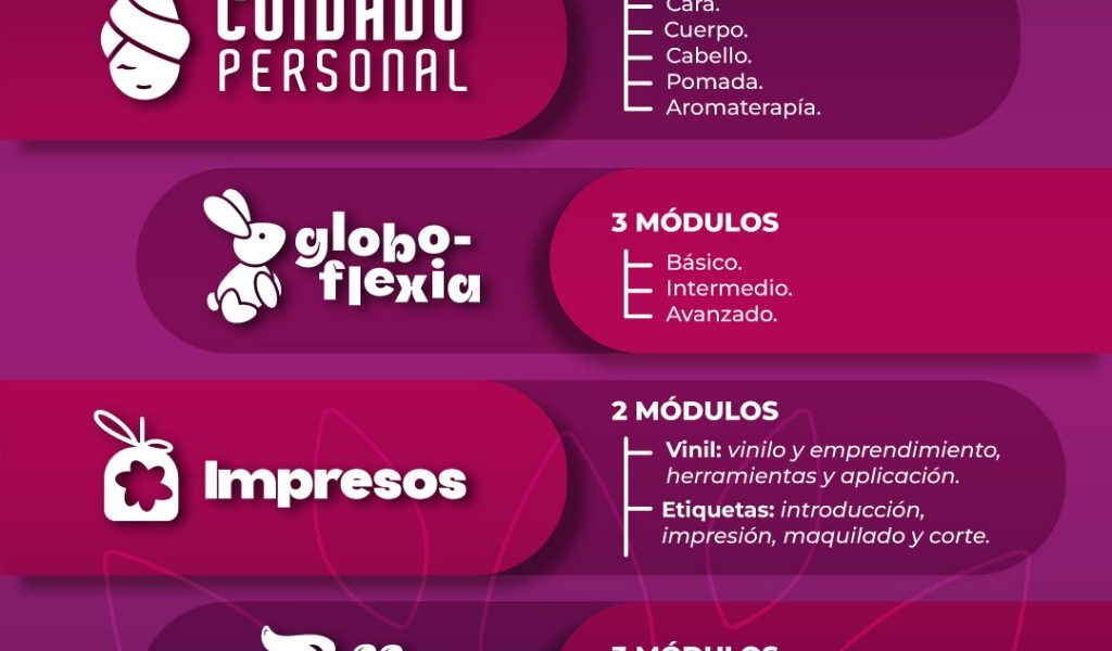 IMMA LANZA CICLO DE CURSOS EN HABILIDADES LABORALES PARA MUJERES EMPRENDEDORAS