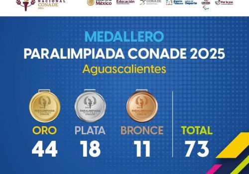 🥇🥈🥉 ¡Gran jornada para los paratletas hidrocálidos en la Paralimpiada Nacional 2025!