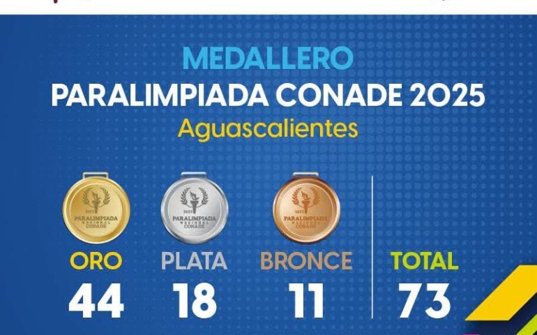 🥇🥈🥉 ¡Gran jornada para los paratletas hidrocálidos en la Paralimpiada Nacional 2025!