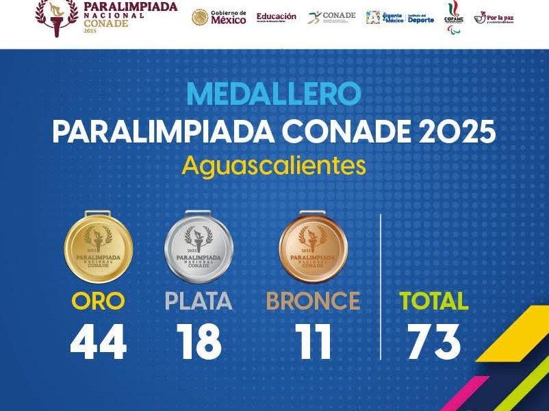 🥇🥈🥉 ¡Gran jornada para los paratletas hidrocálidos en la Paralimpiada Nacional 2025!