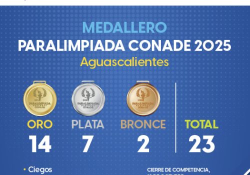 🥇🥇🥇 ¡Siguen llegando las medallas para Aguascalientes en la Paralimpiada Nacional 2025! 🏊♂️💙