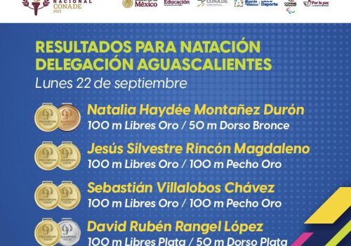 ¡Orgullo hidrocálido en la Paralimpiada Nacional 2025!