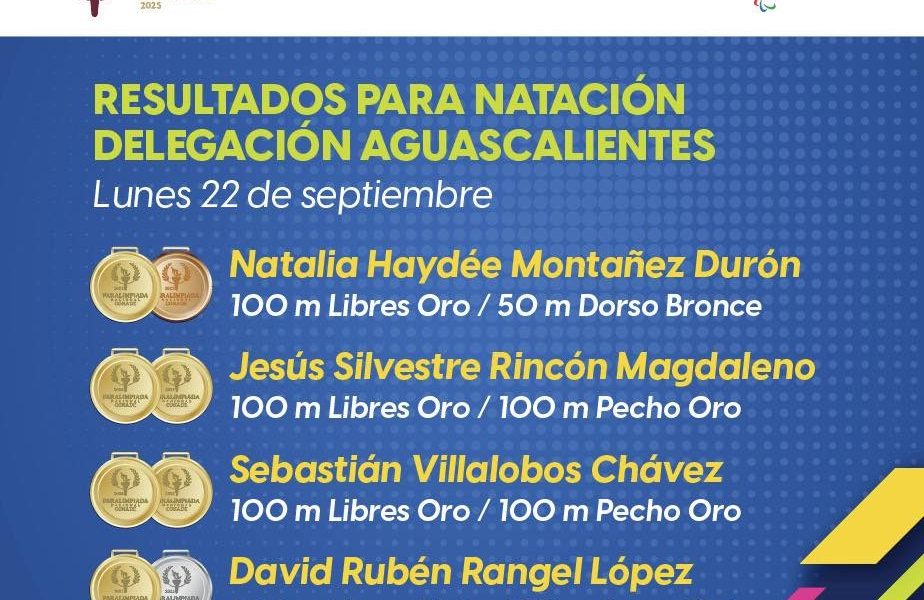 ¡Orgullo hidrocálido en la Paralimpiada Nacional 2025!