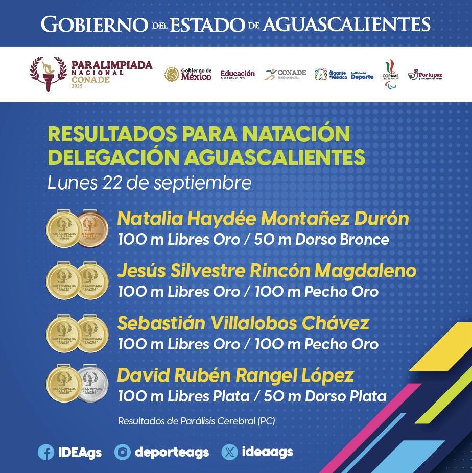 ¡Orgullo hidrocálido en la Paralimpiada Nacional 2025!